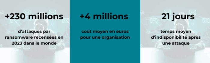 Chiffres clés ransomware
