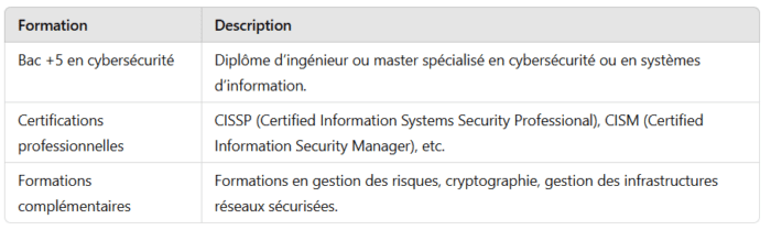 Liste des formations