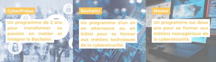 Les formations en cybersécurité